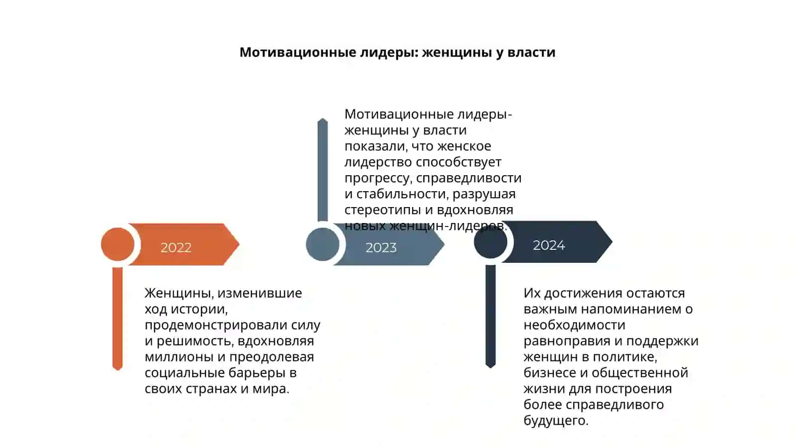 Женщины, изменившие ход истории 4