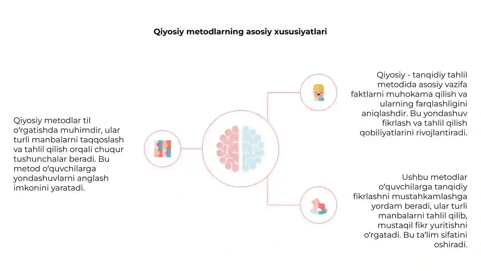 Savod oʻrganish metodlariga qiyosiy - tanqidiy tahlil 4