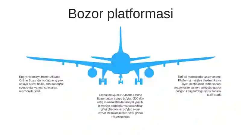 Alibaba Online Bozori 4