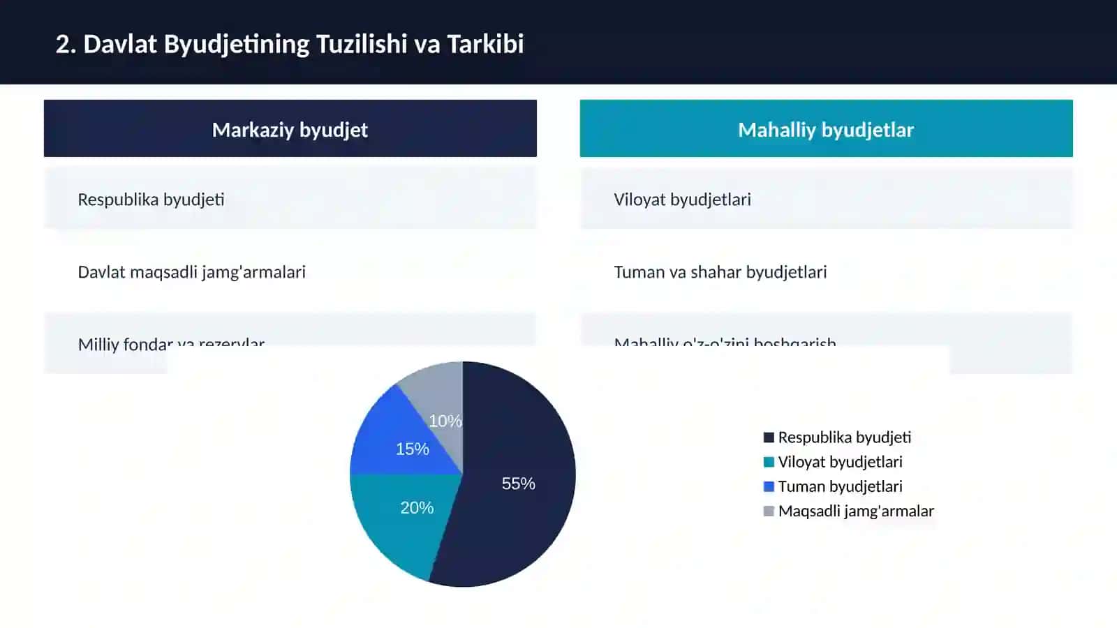 Budjetsiyosativaiqtisodiysiyosat 4
