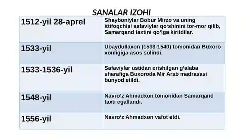 BUXORO XONLIGIDA YERGA EGALIK QILISH SHA KLLARI 4