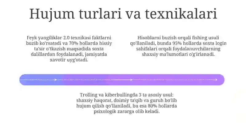 Ijtimoiy tarmoqlarda axborot xurujlari va tahdidlari 4