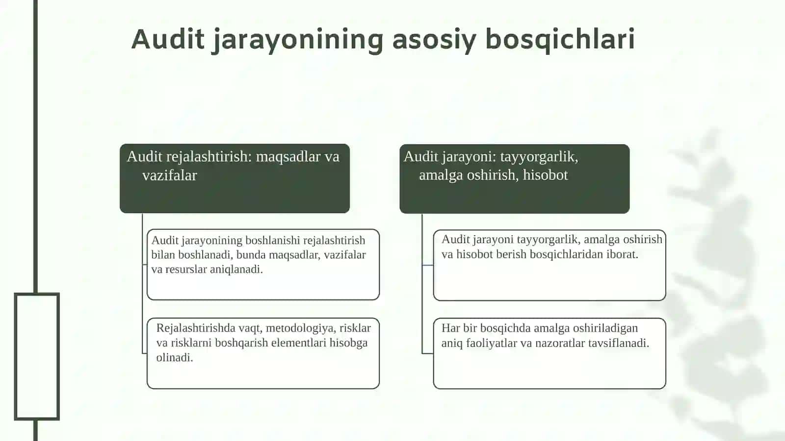 Qishloq xo’jaligi korxonalarida audit 4