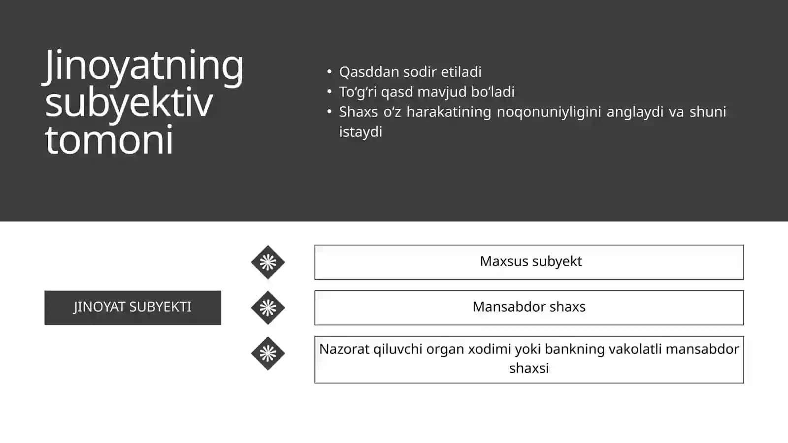 O’zbekiston Respublikasi Jinoyat kodeksi 192³-moddasi 4