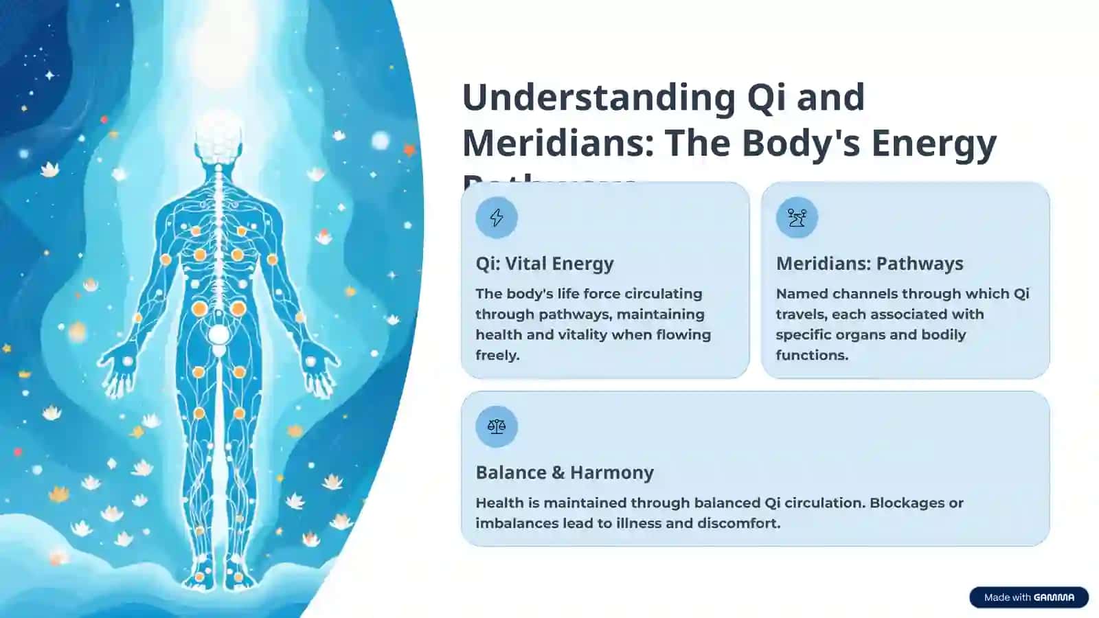 The Roots of Healing: A 4,000-Year Journey 4