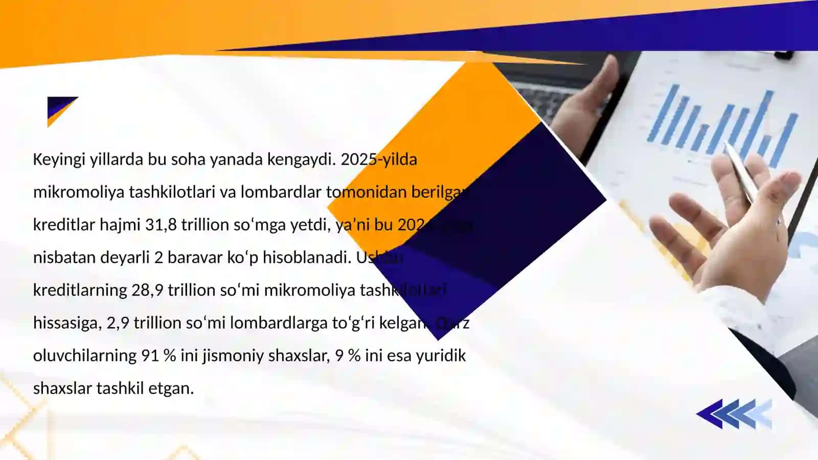 Mikrokredit tashkilotlarining aktiv va passiv operatsiyalari 4