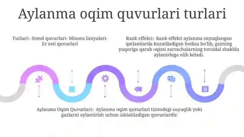 Rank Effekti. Aylanma Oqim Quvurlari 4