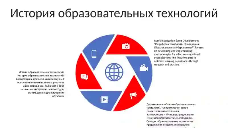 Разработка Технологии Проведения Образовательных Мероприятий 4