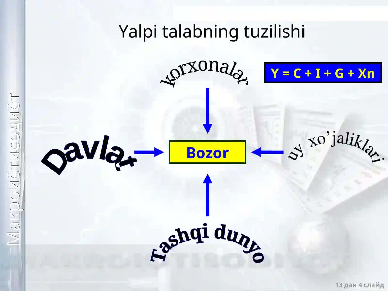 Yalpi talab (AD)-Yalpi taklif (AS)modeli 4
