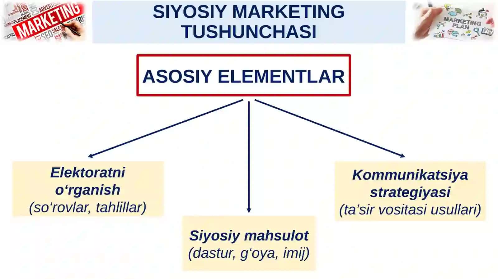 Siyosiy marketing tushunchasi 4