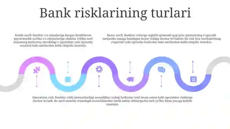 Bank Risklarini Boshqarish Strategiyasi Asoslari 4