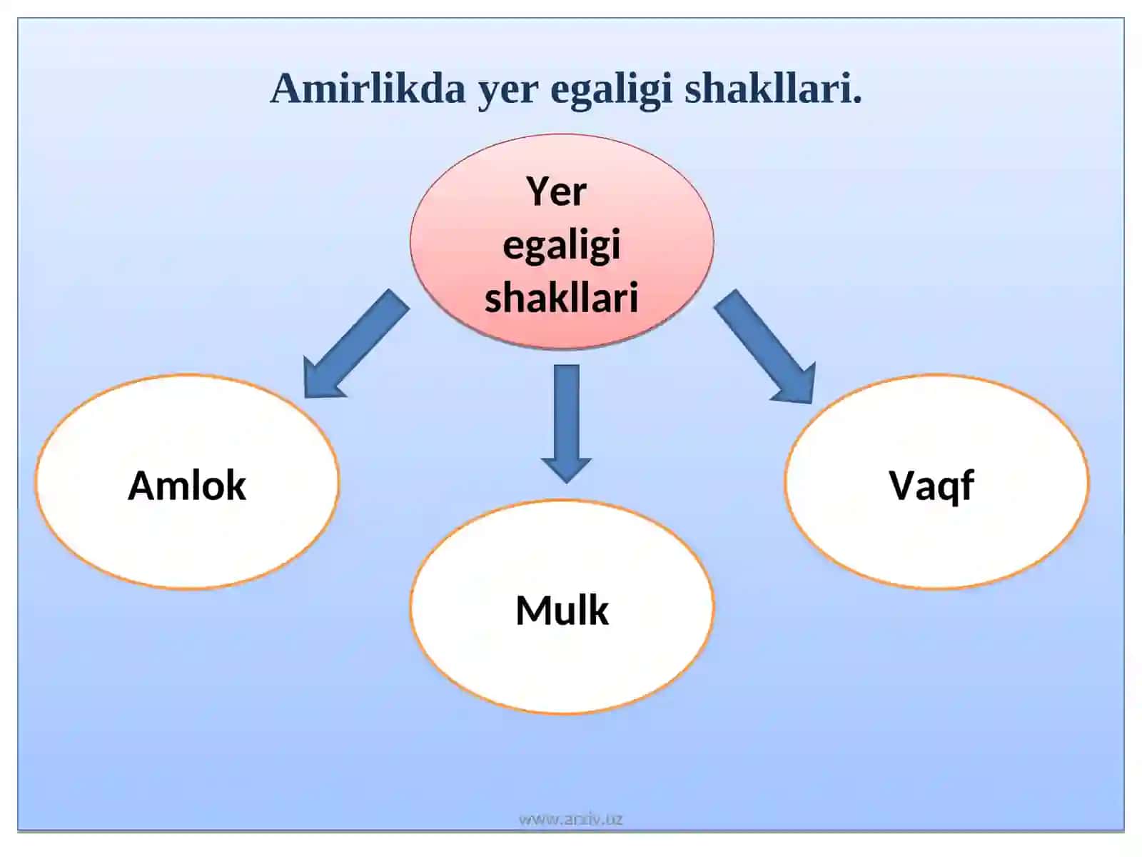 BUXORO AMIRLIGIDA XO`JALIK HAYOTI, SHAHARLAR VA SAVDO 4