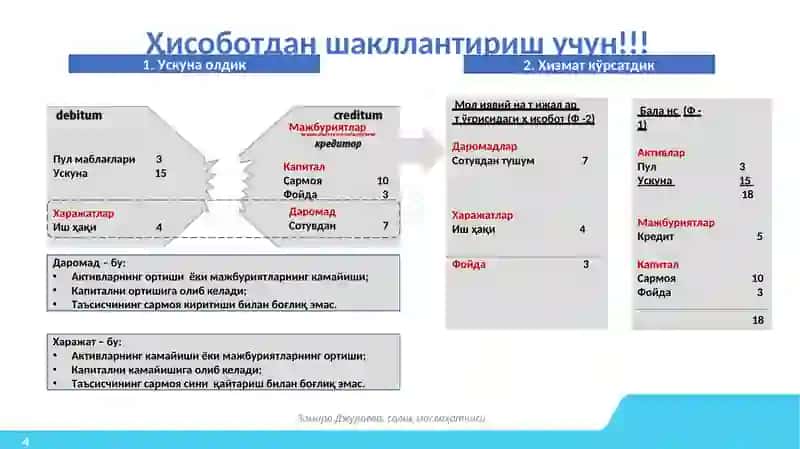 Иккиёқламаёзув 4