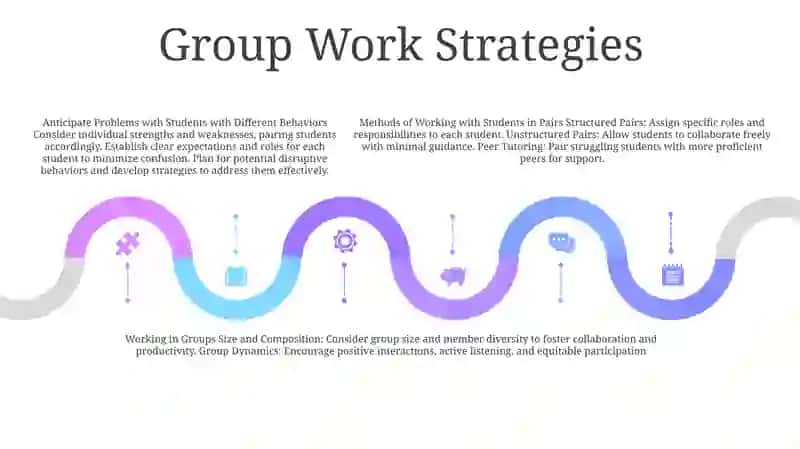 Anticipate Problems( Students With Different Behaviour Methods Of Working With, In Pairs And Working In Groups) 4