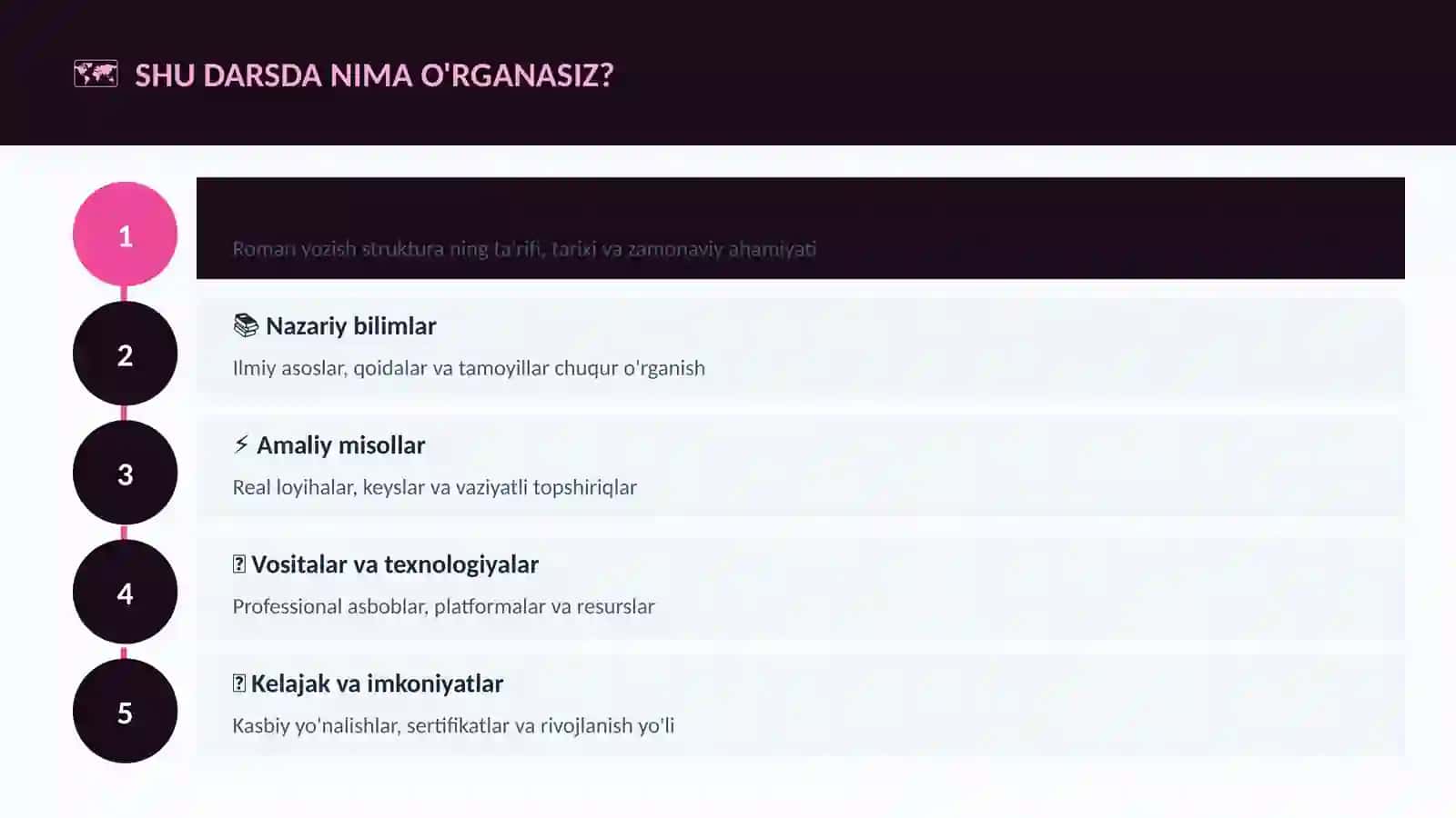 Roman yozish struktura 4