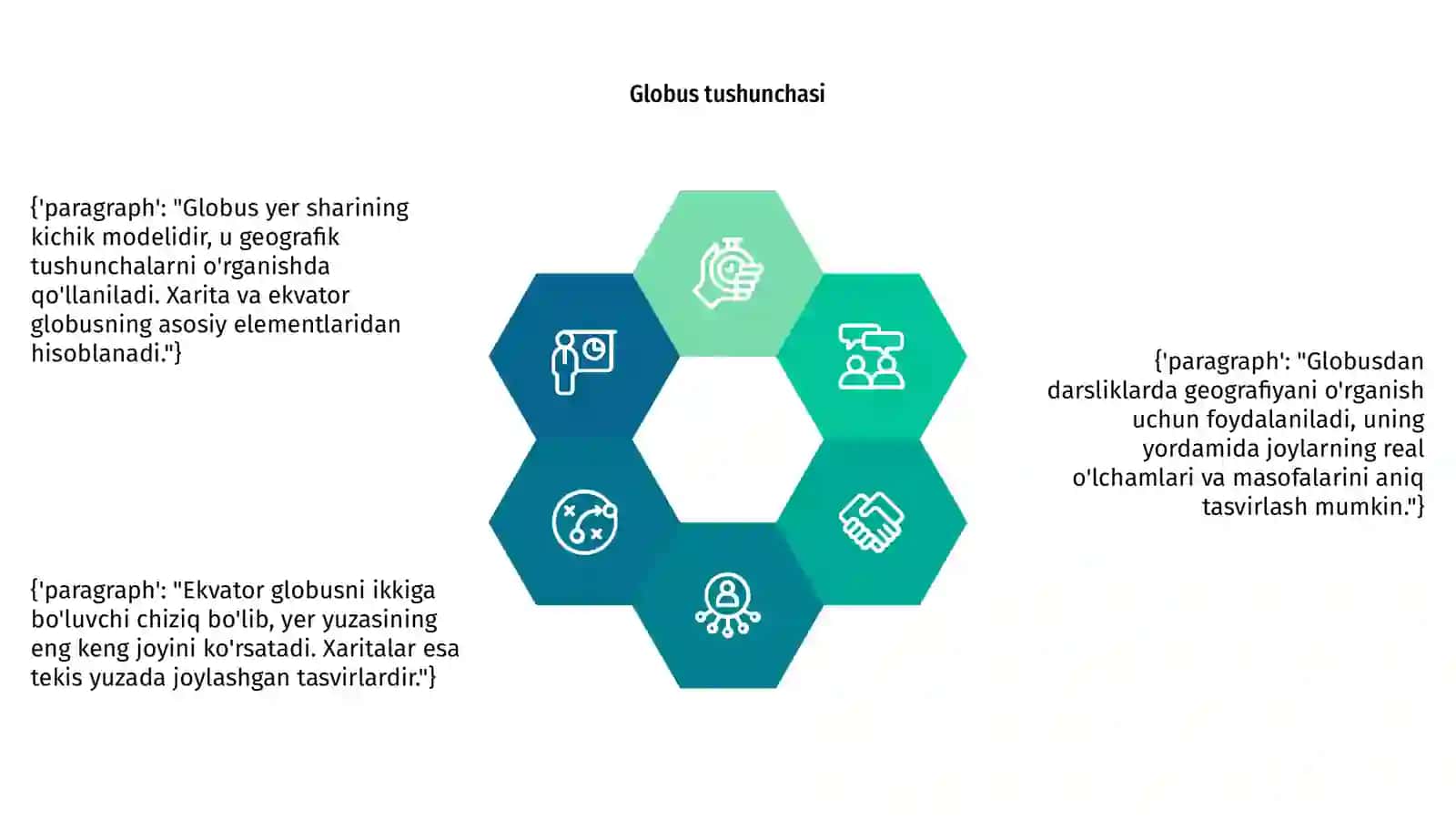 Plan va globus, xarita, ekvator 4