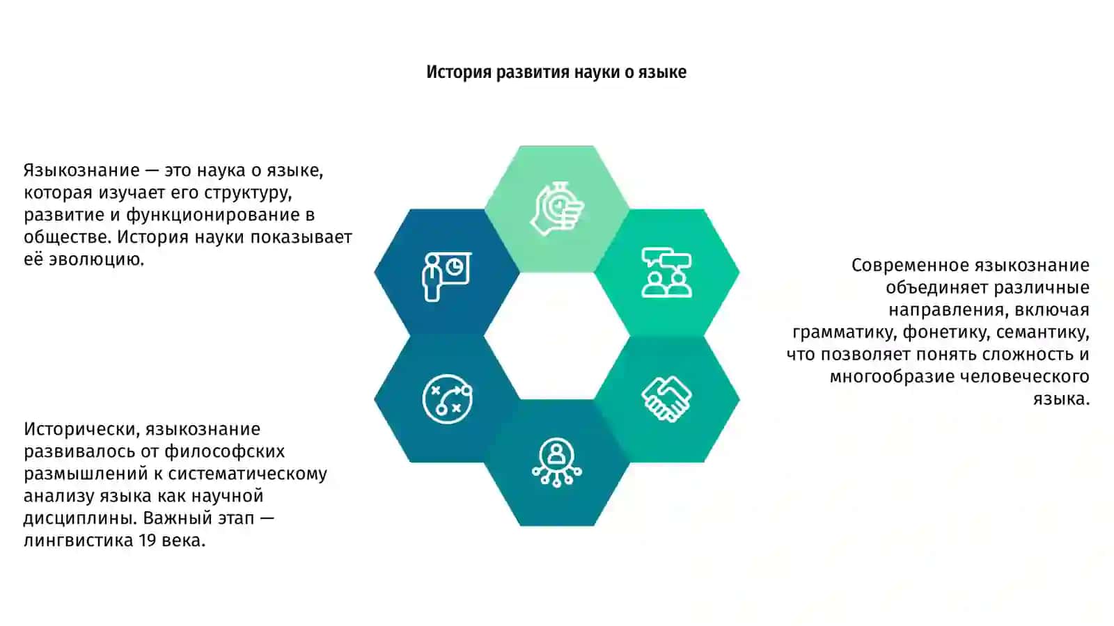 Языкознание как наука о языке 4