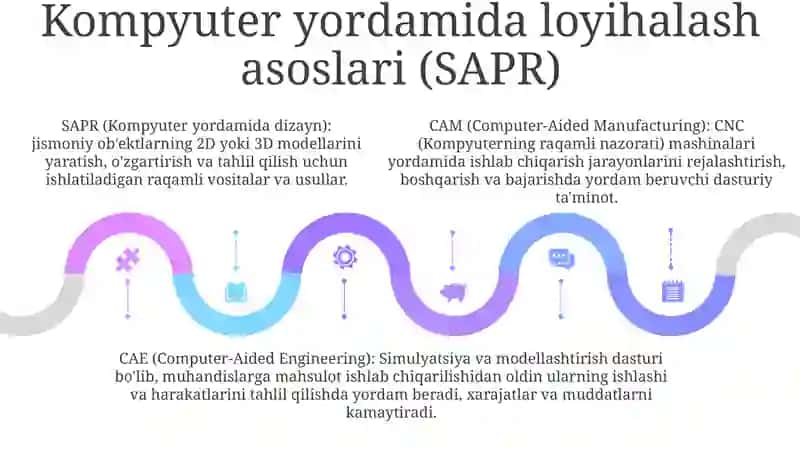 Cad Cam Cae Tizimlardi Loyhalash 4