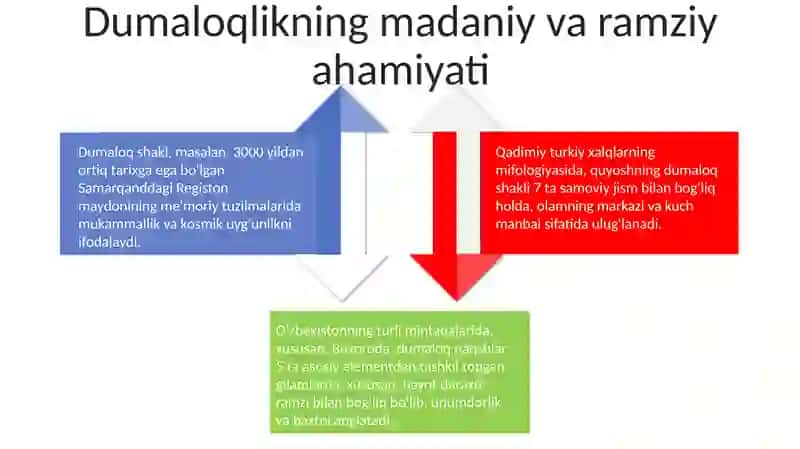 Dumaloqlikning Amaliy Qo`llanilishi 4