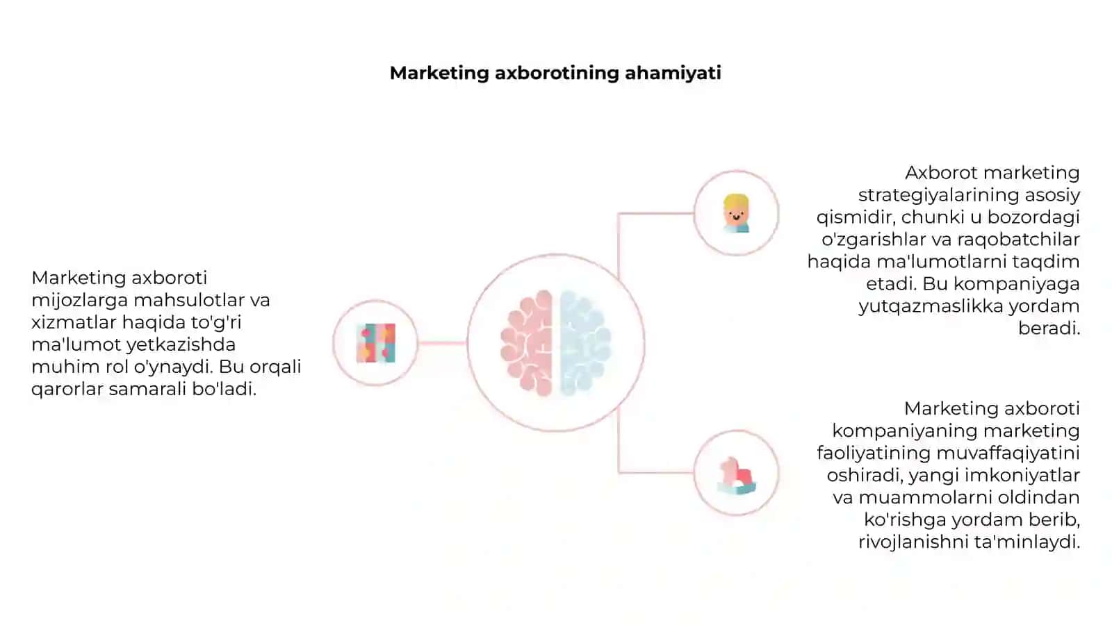 Marketing axboroti 4
