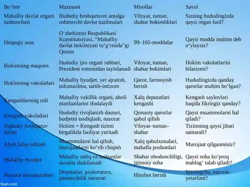 Mahalliy Davlat Organi 4