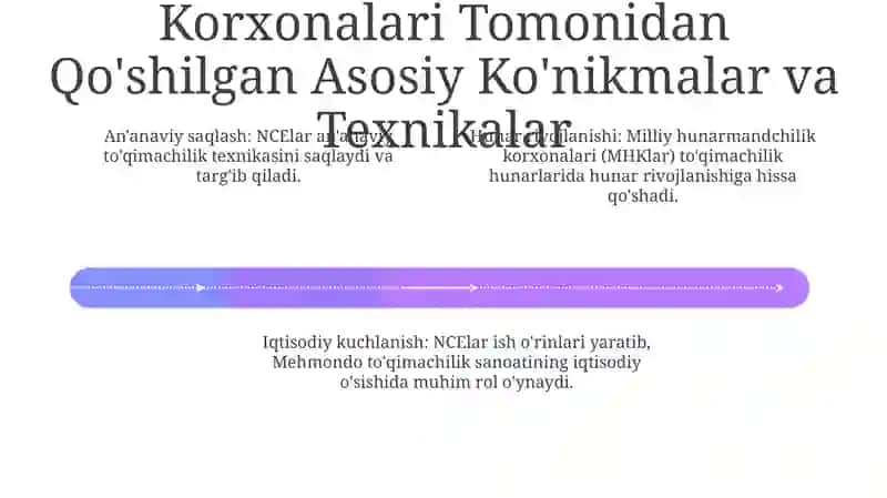Milliy Hunarmandchilik Korxonalari: Muhim Kuch 4