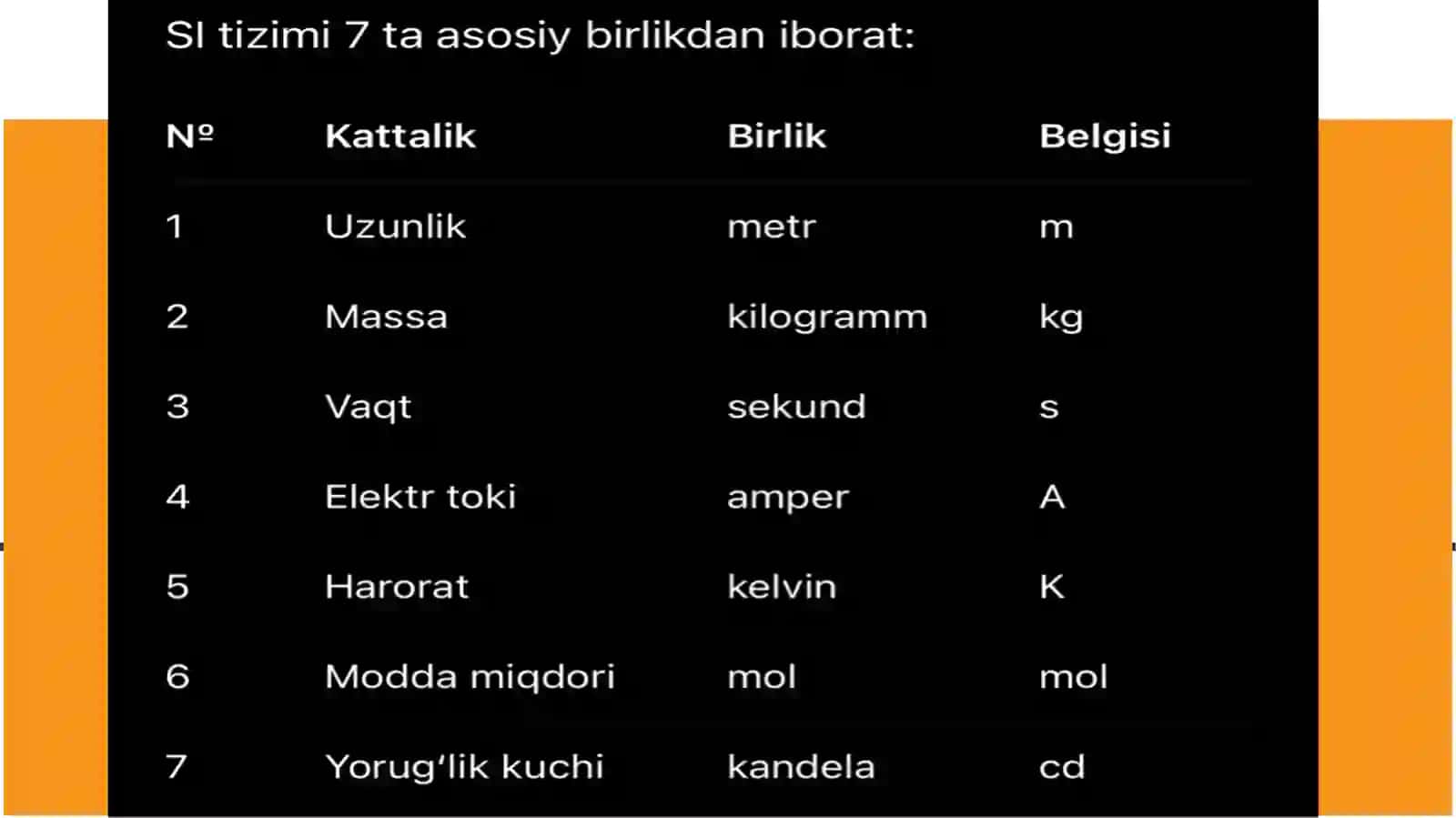 Xalqaro o‘lchov birliklar tizimi (SI tizimi) 4