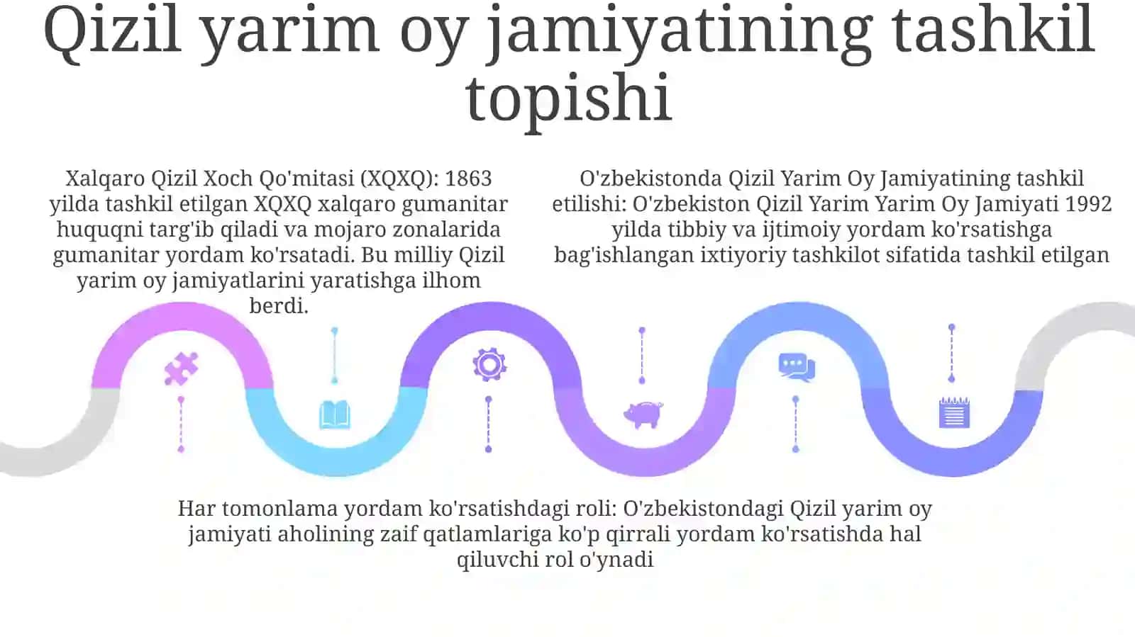 Xorijda Va O'Zbekistonda Ilk Majmuaviy Yordamning Shakllanishi 4