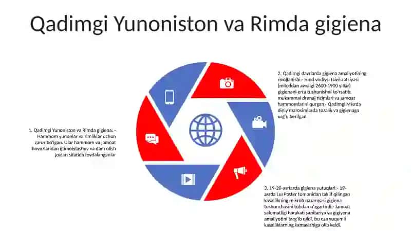 Gigiyeniya Fanining Rivojlanish Tarixi 4