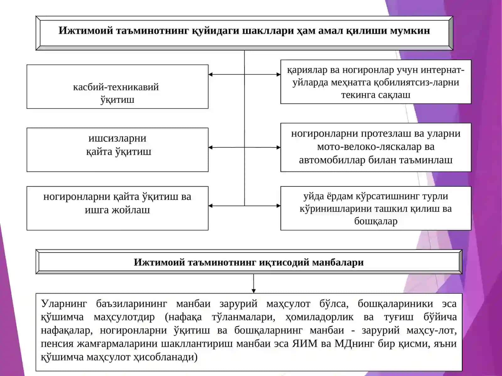 Ижтимоий таъминот унинг вазифаси, тарихи ва келажаги 4