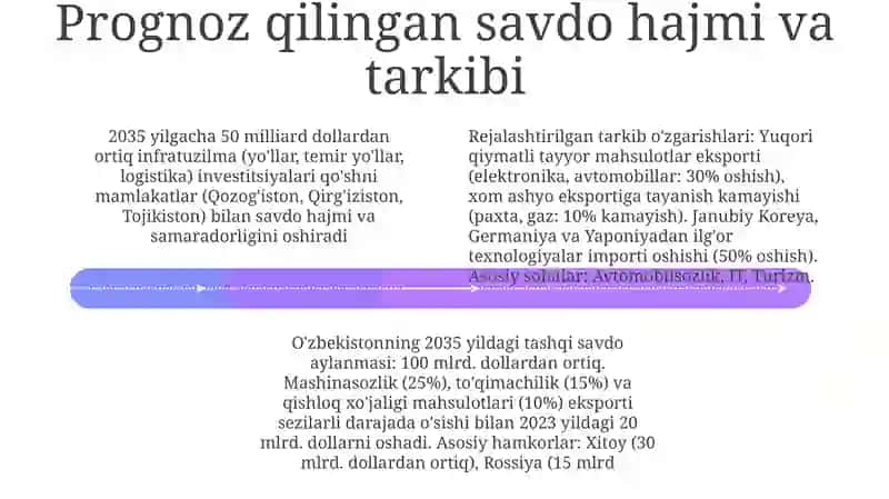 Mavzu: O'zbekistonning 2035-yildagi tashqi savdo aylanmasi 4