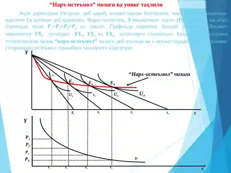 Индивидуал ва бозор талаби 4