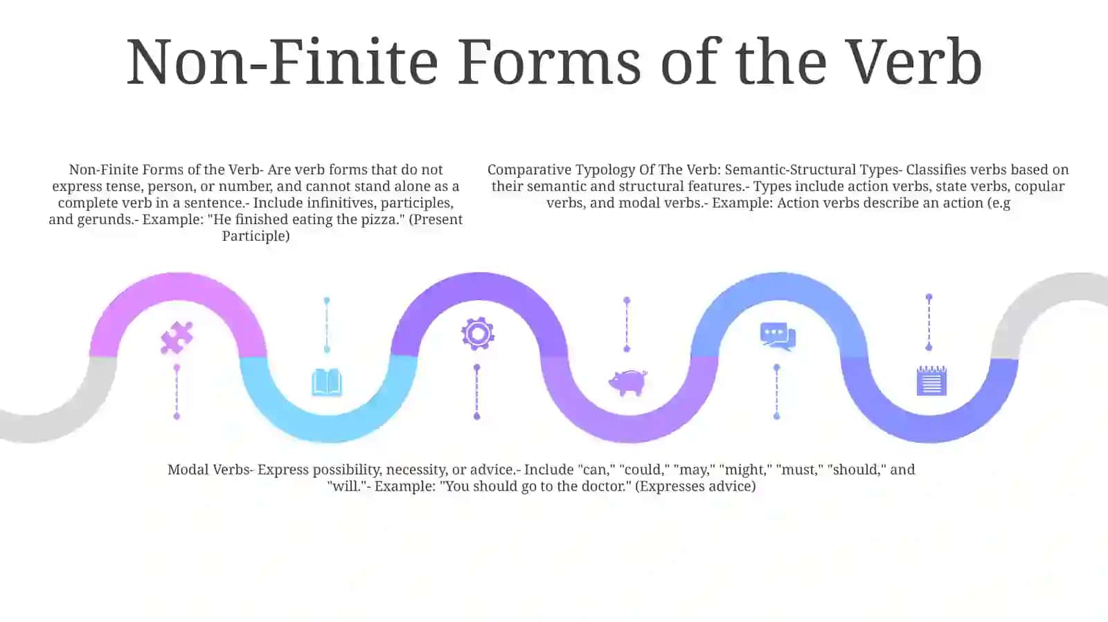 Comparative Typology Of The Verb: Semantic-Structural Types, Regular And Irregular Verbs, Non-Finite Forms Of The Verb, Modal Verbs 4