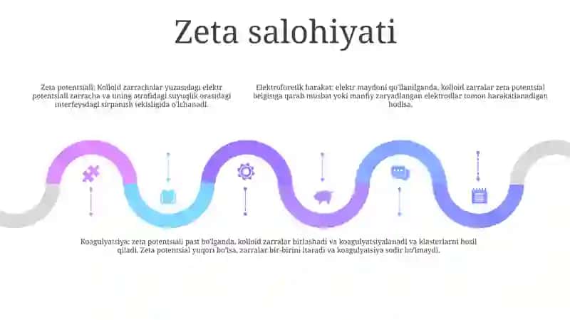 Kolloid Sistemalarning Elektrokinetik Xossalari 4
