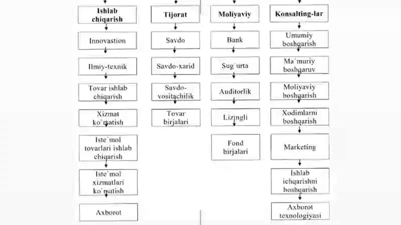 Tadbirkorlik faoliyatining turlari va shakllari 4