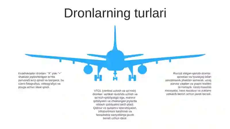 Uchar Dronlar 4