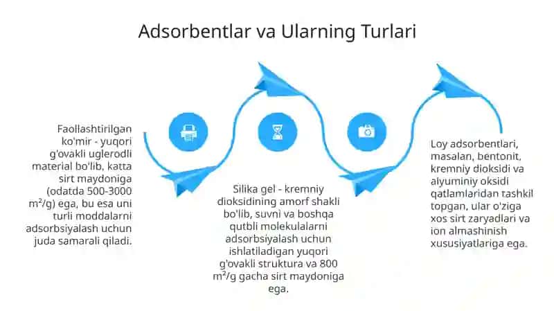 Adsorbsiya asoslari va mexanizmlari 4