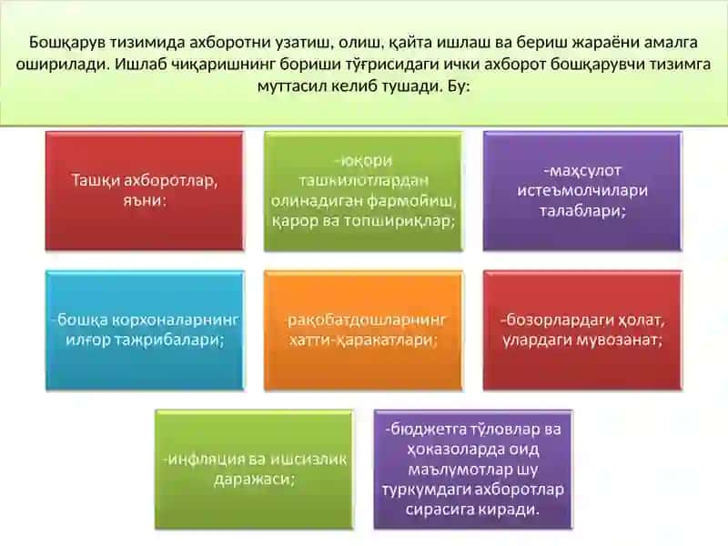 Ахборот тизими 4