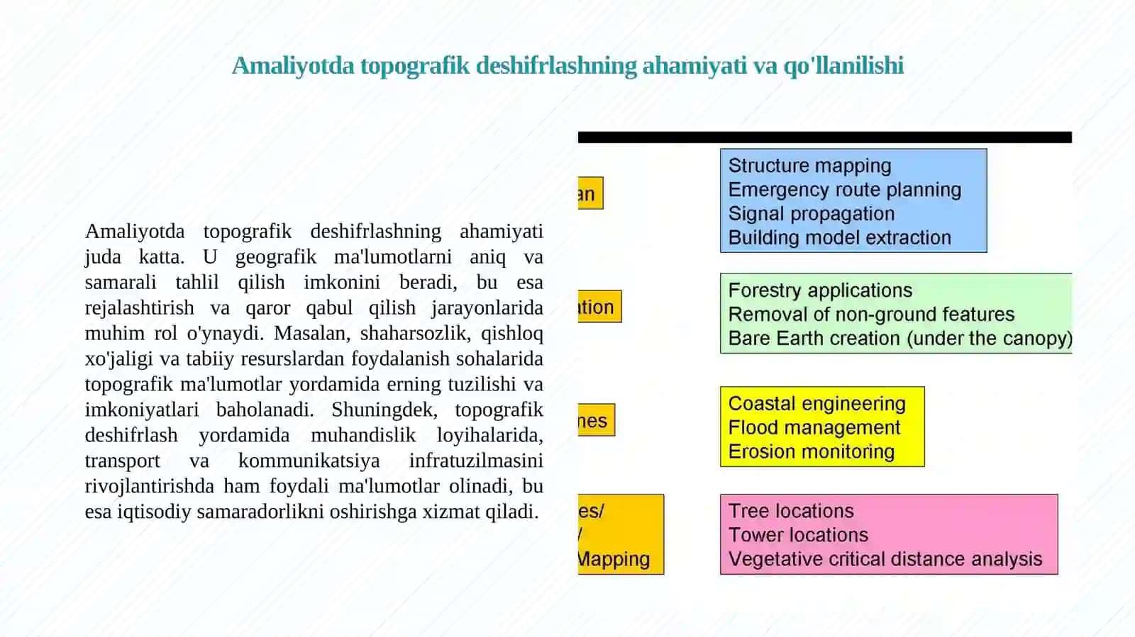 TOPOGRAFIK DESHIFIRLASH 4