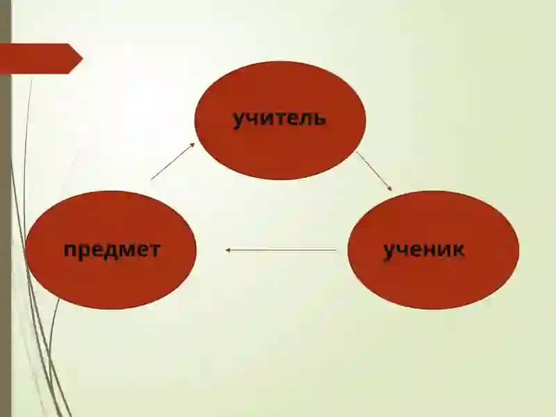 Целостный педагогический процесс 4