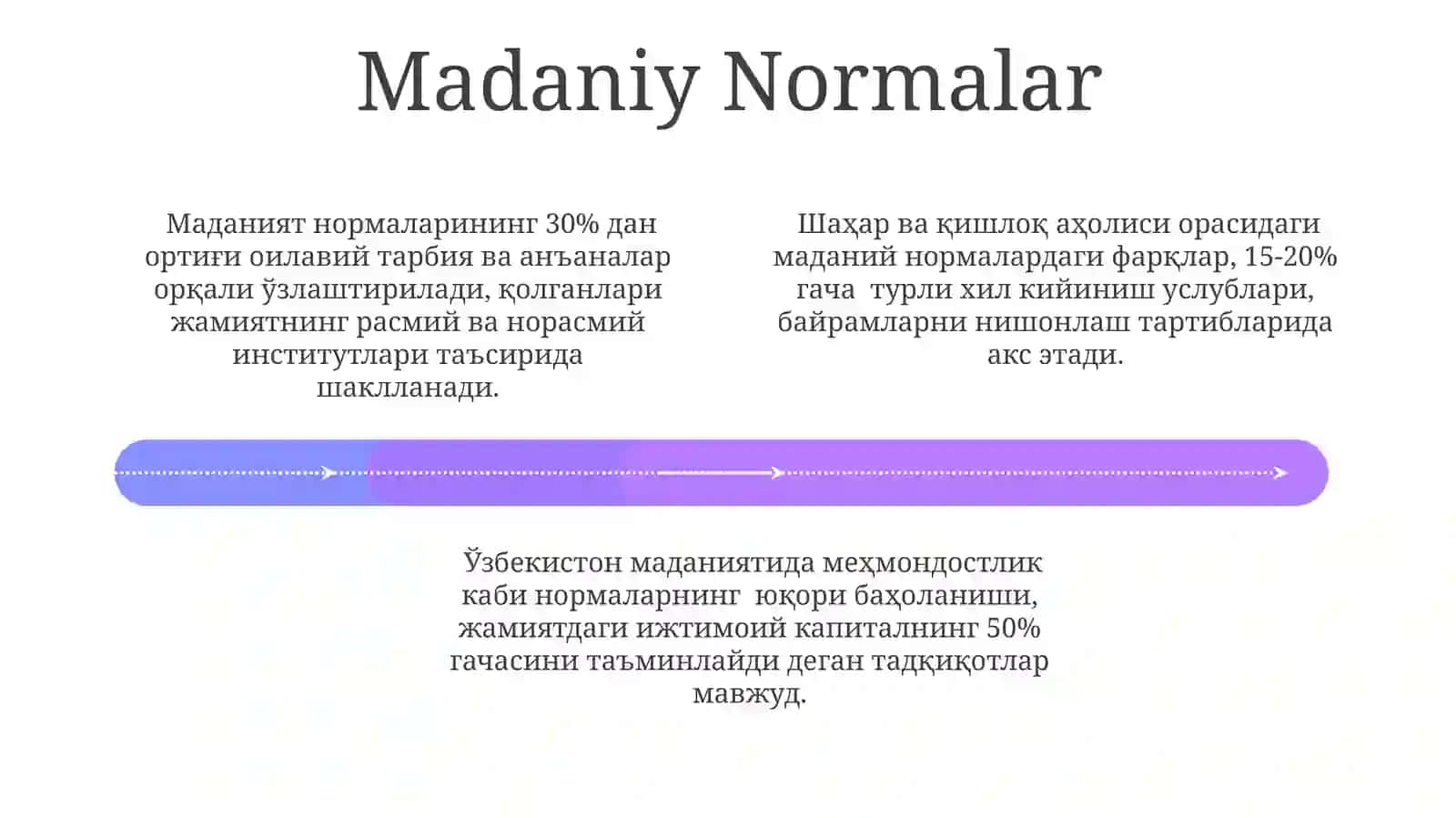 Жамоавий нормалар 4
