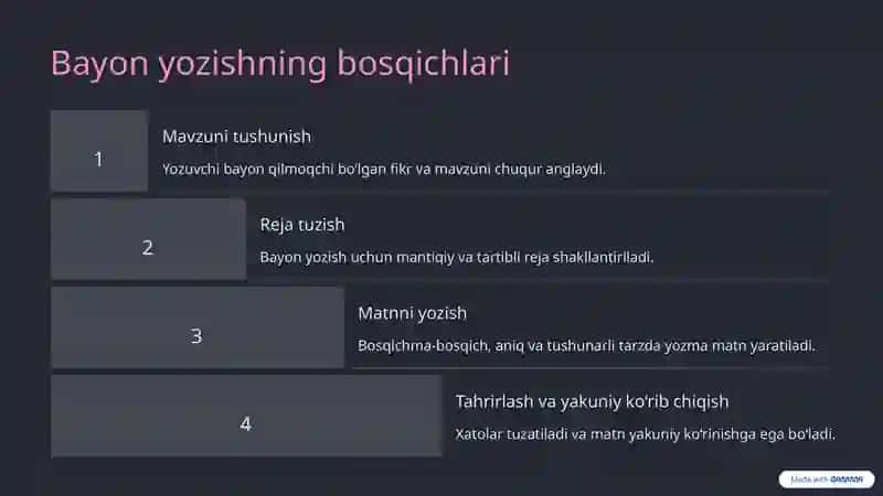Namunaviy matnni qayta hikoyalash va bayon yozish metodikasi 4