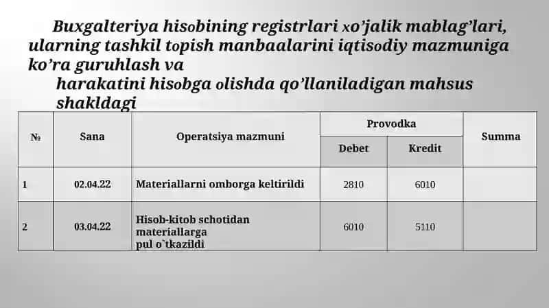 Buxgalteriya hisobi registrlari va hisob shakllari. 4