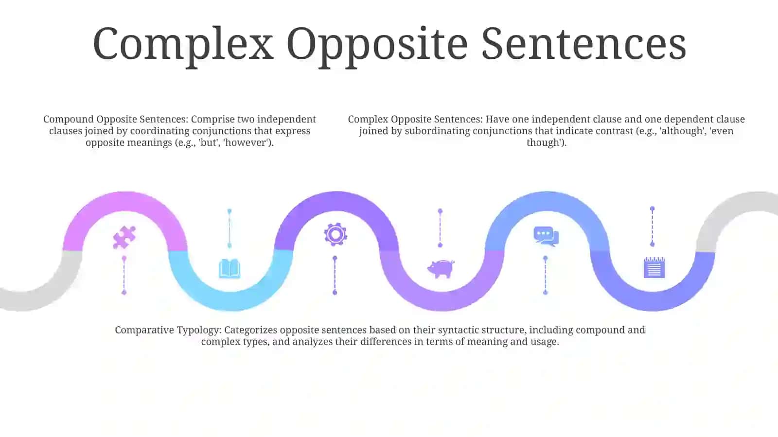 Comparative Typology Of Opposite Sentences: Compound, Complex Sentences 4