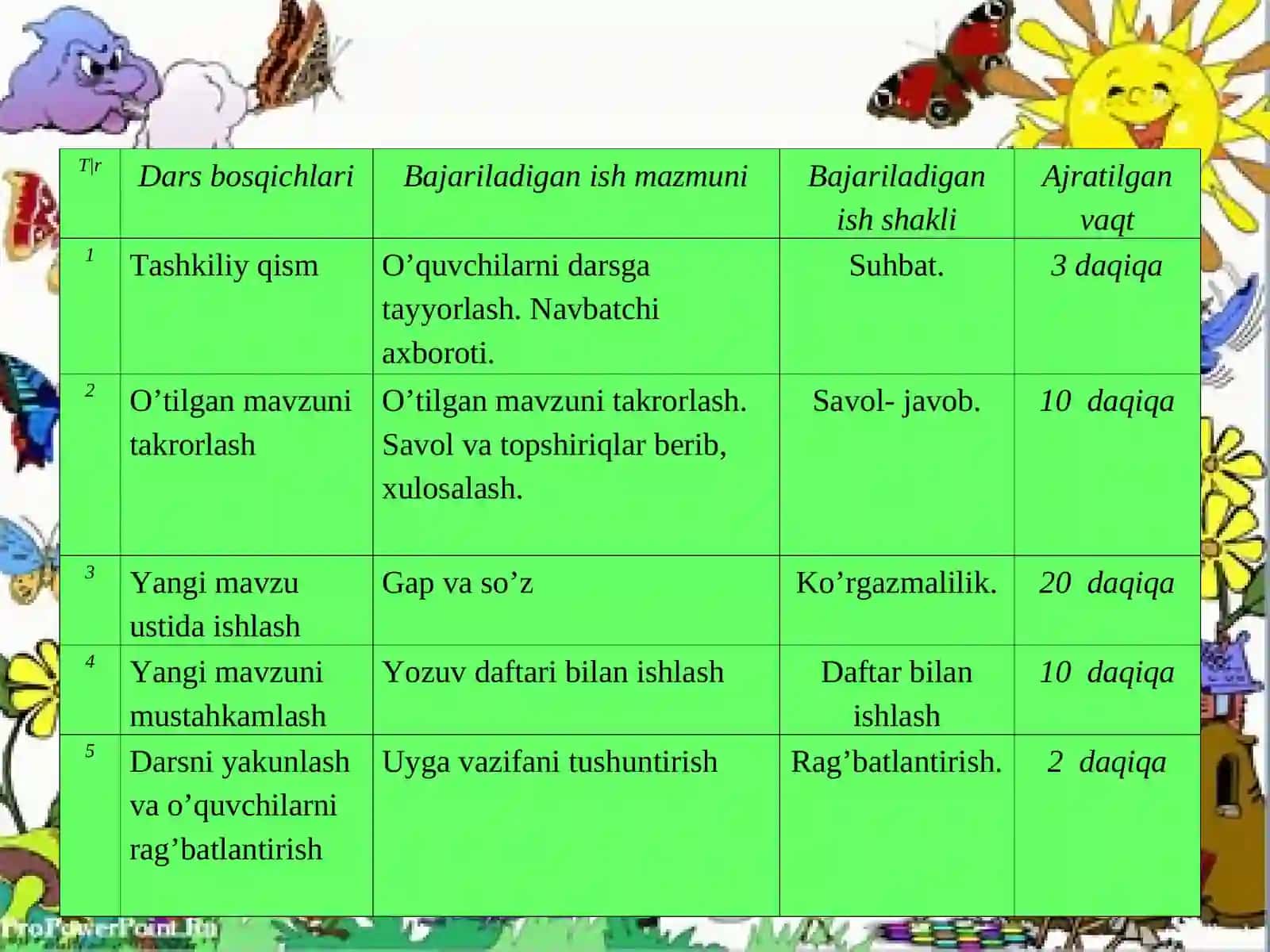 Fanga oid kompetensiya 4
