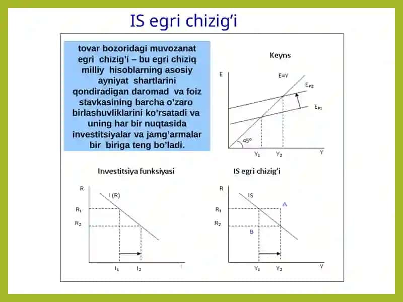 IS-LM modelining shakllanishi va tadbiqi 4