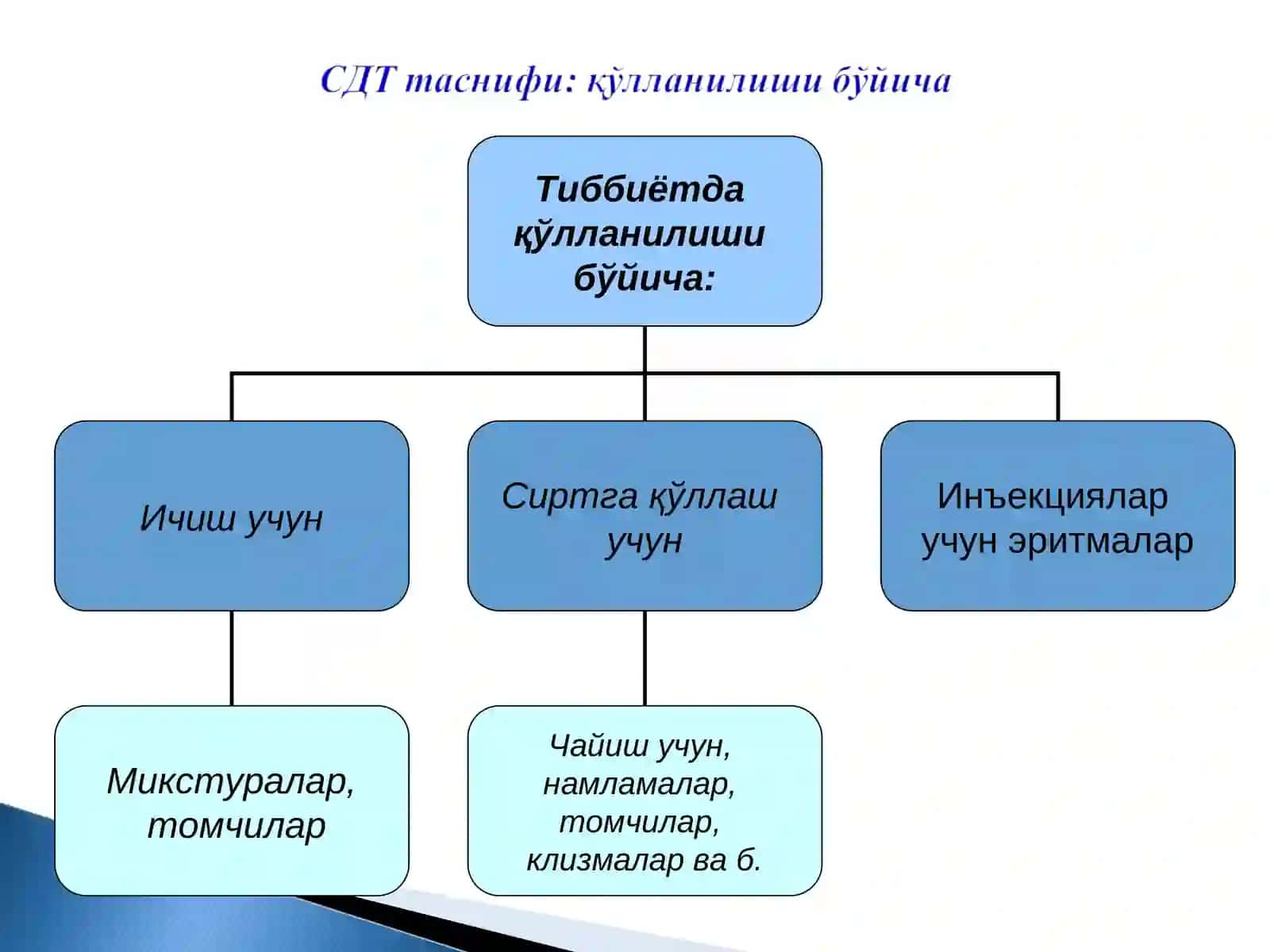Суюқ дори турлари 4
