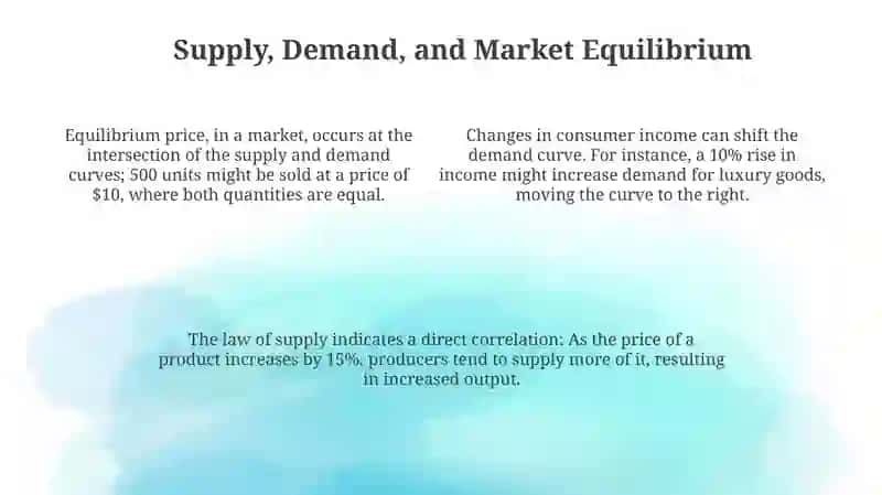 Key Economic terms and concepts in English 4