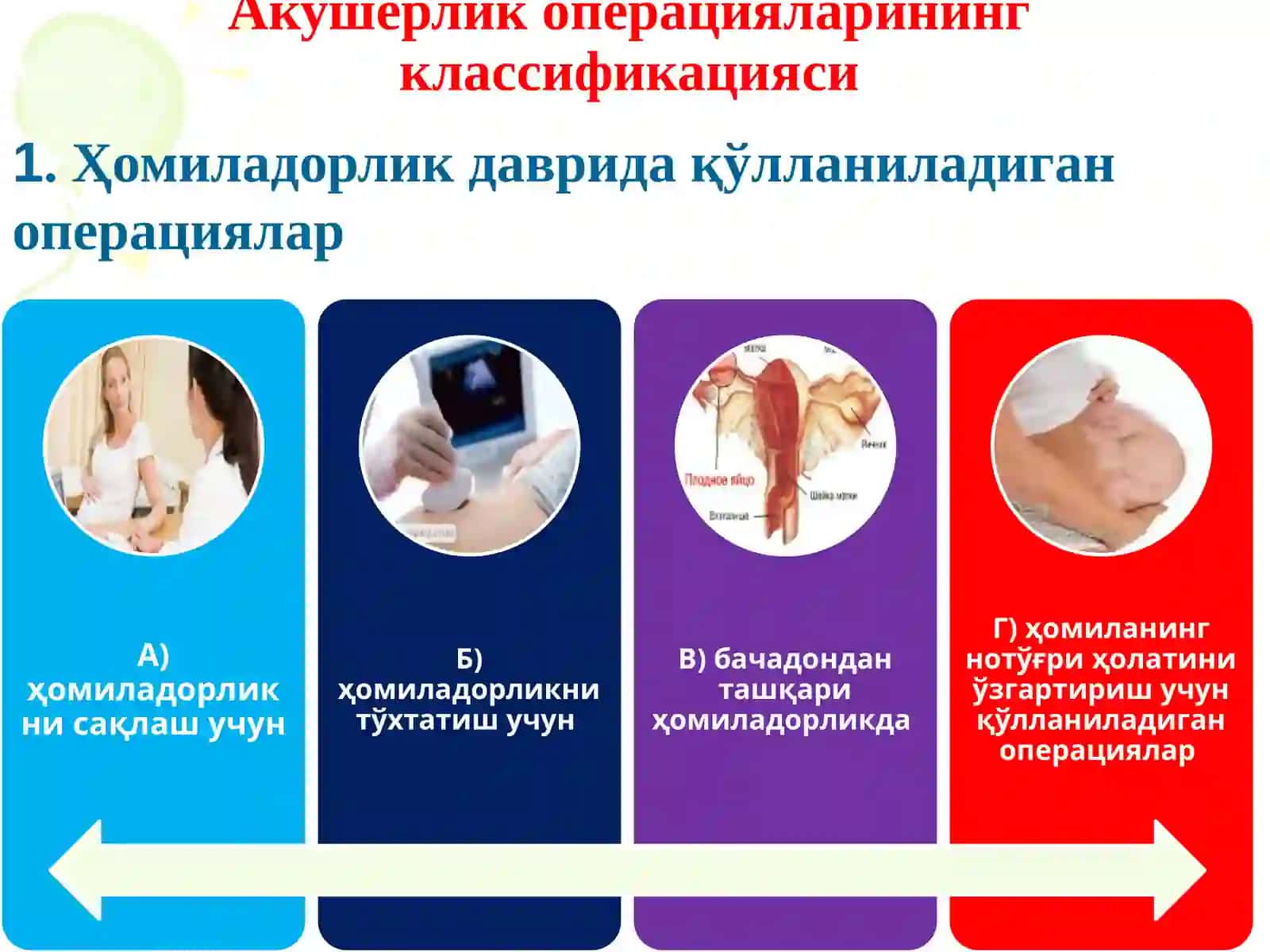 Акушерлик операцияларининг классификацияси 4