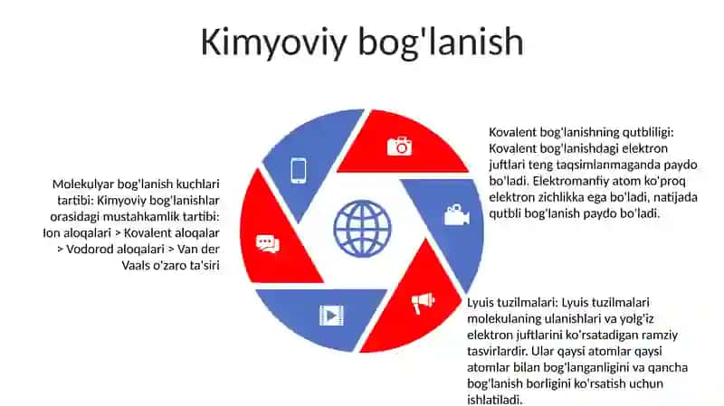 Anorganik Kimyo Fanining Asosiy Qonunlari 4